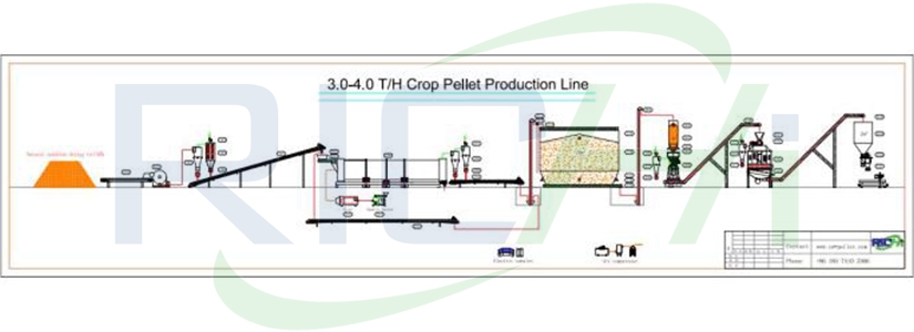 6-8Т/Ч Линия по производству пеллет из люцерны